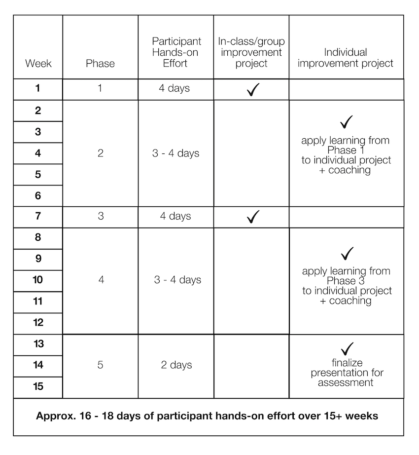 Lean training clearance course